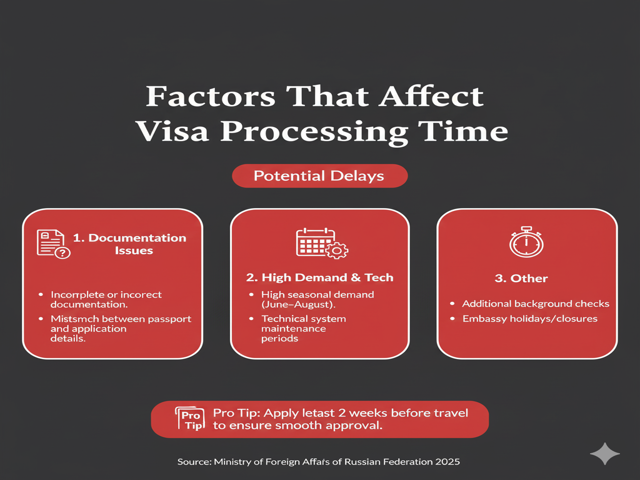 Factors That Affect Visa Processing Time