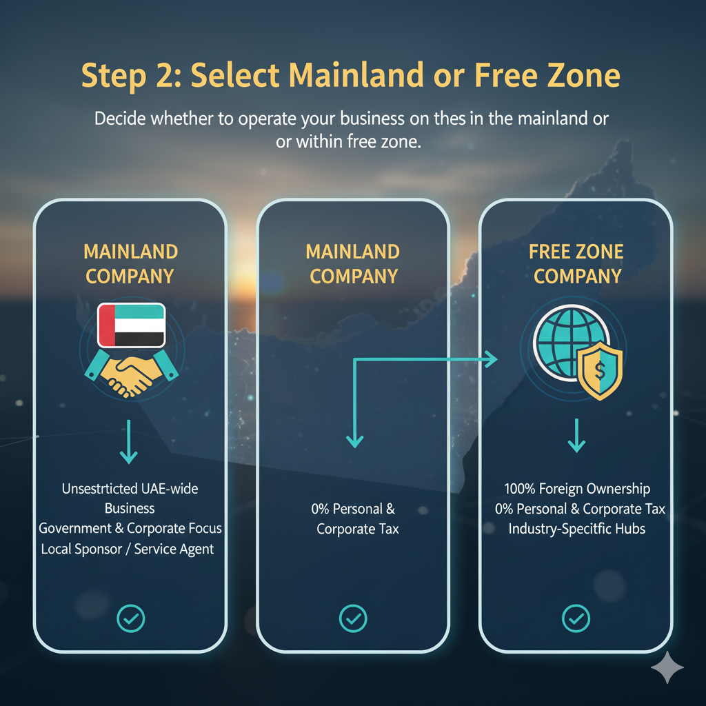 Free Zone - Mainland companies offer unrestricted business operations