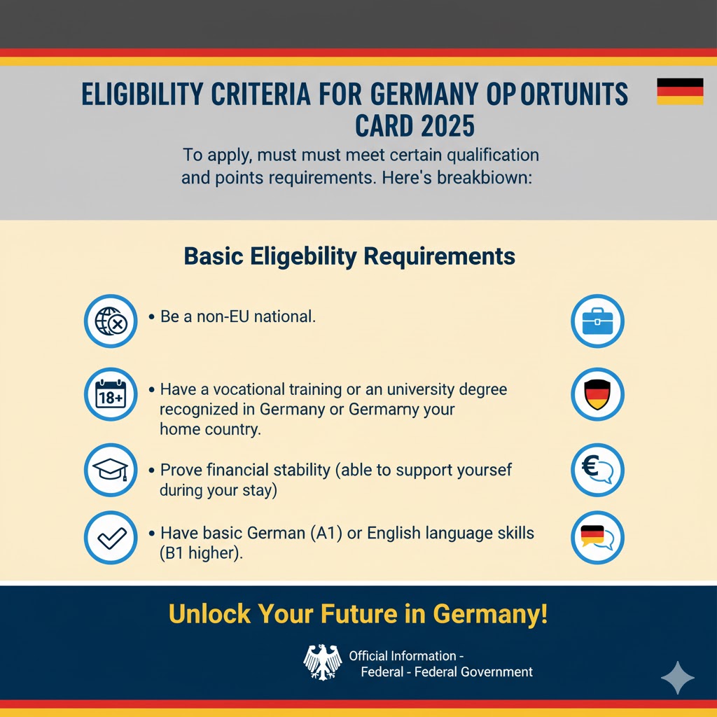 Germany Opportunity Card 2025 Eligibility Criteria