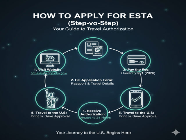 How to Apply for ESTA