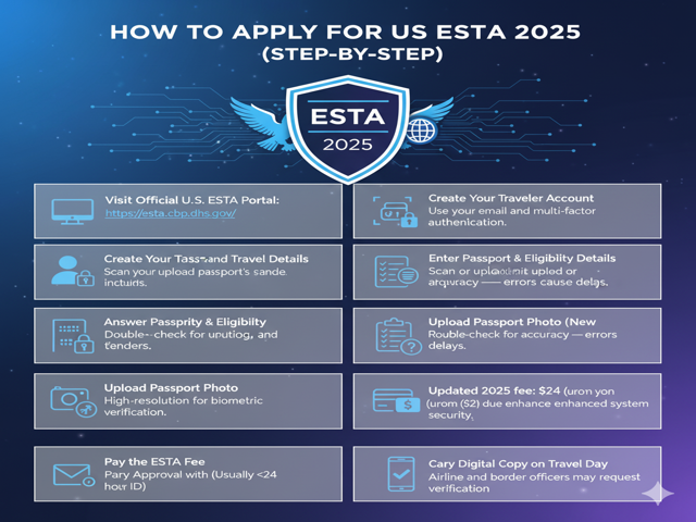 How to Apply for US ESTA 2025
