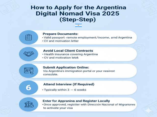 How to Apply for the Argentina Digital Nomad Visa 2025