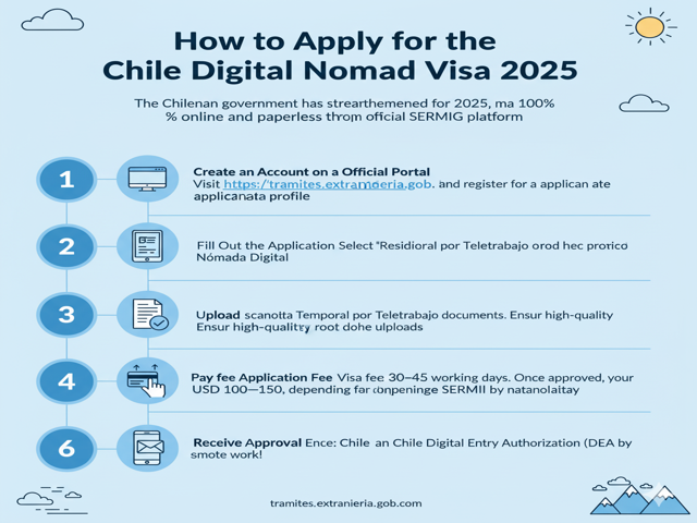 How to Apply for the Chile Digital Nomad Visa 2025