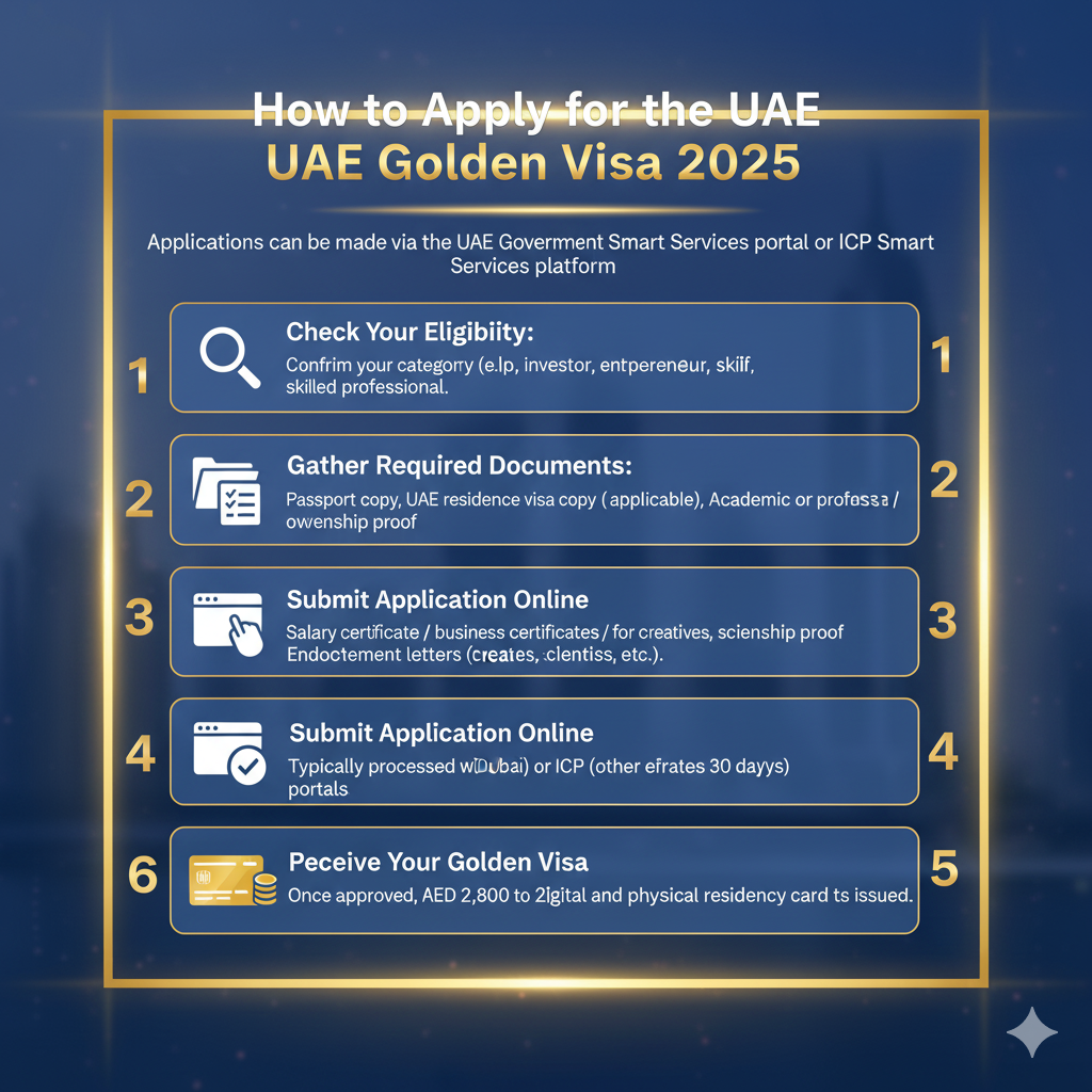 How to Apply for the UAE Golden Visa 2025
