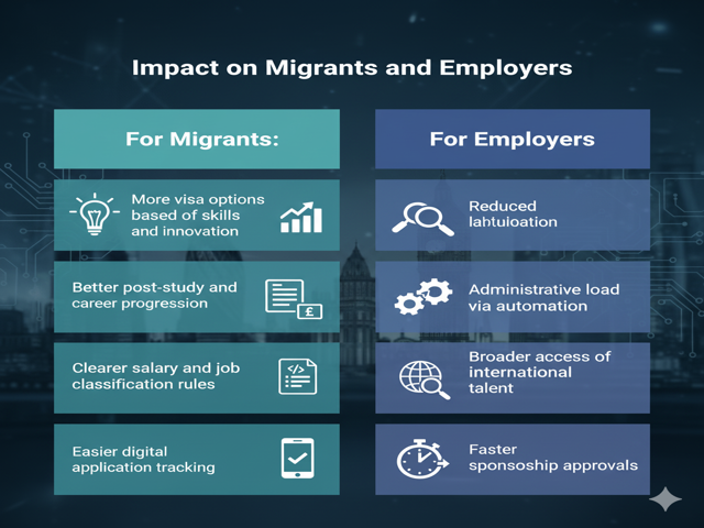 Impact on Migrants and Employers