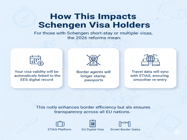 Impacts Schengen Visa Holders
