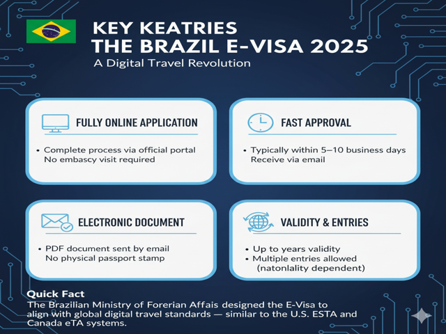 Key Features of the Brazil E-Visa 2025