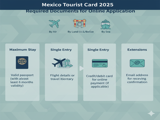 Mexico Tourist Card 2025 Online Application