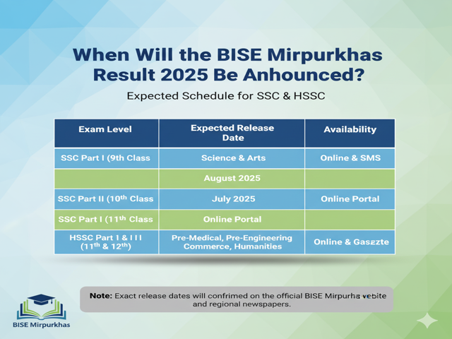 Mirpurkhas Board Result 2025, HSSC Result 2025 Mirpurkhas, SSC Result 2025 Mirpurkhas
