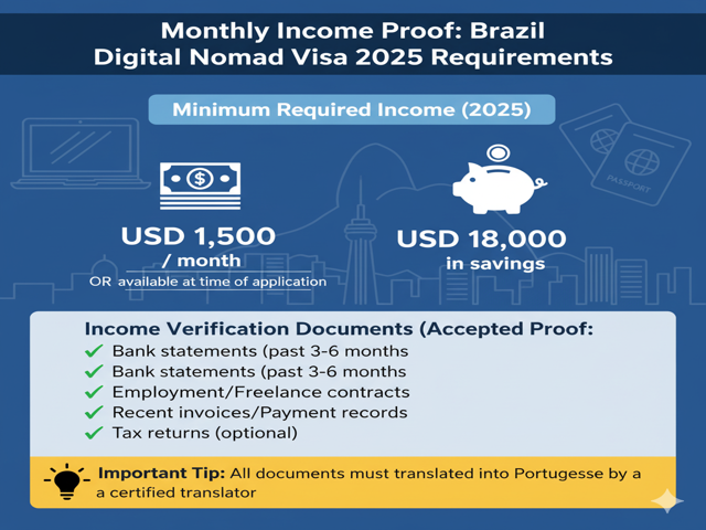 Monthly Income Proof Brazil Digital Nomad Visa 2025