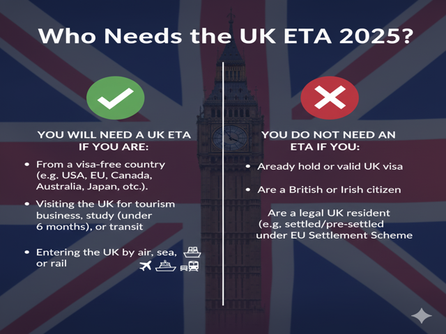 Needs the UK ETA 2025 Implementation