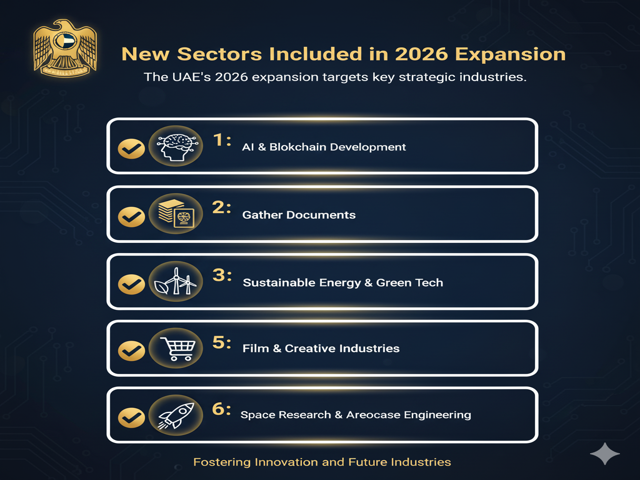 New Sectors 2026 Expansion