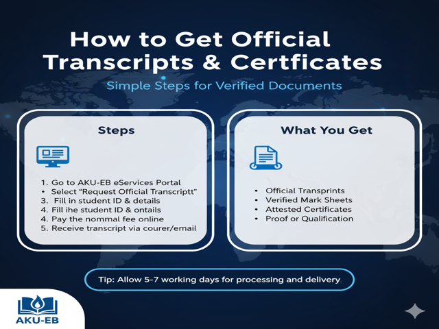 Official Transcripts & Certificates