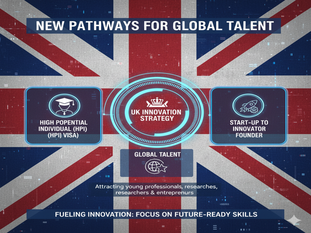 Pathways for High-Potential and Start-Up Talent