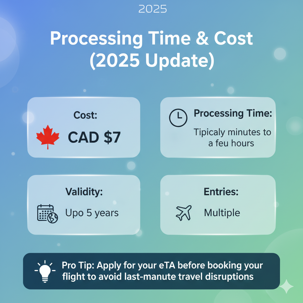 Processing Time & Cost (2025 Update)