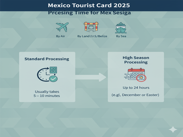 Processing Time for Mexico Tourist Card 2025