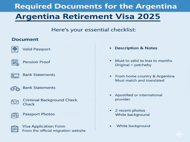 Required Documents for the Argentina Retirement Visa 2025