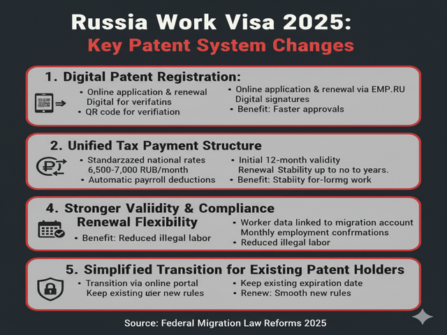 Russia Work Visa 2025 Key Patent System Changes