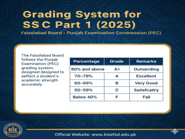 SSC Part 1 Result 2025 Faisalabad Board