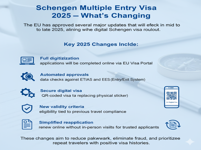Schengen Multiple Entry Visa 2025 – What’s Changing