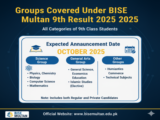 Science Group Result 2025 Arts Group Result 2025, Technical - Vocational Subjects Result 2025 for Multan Board