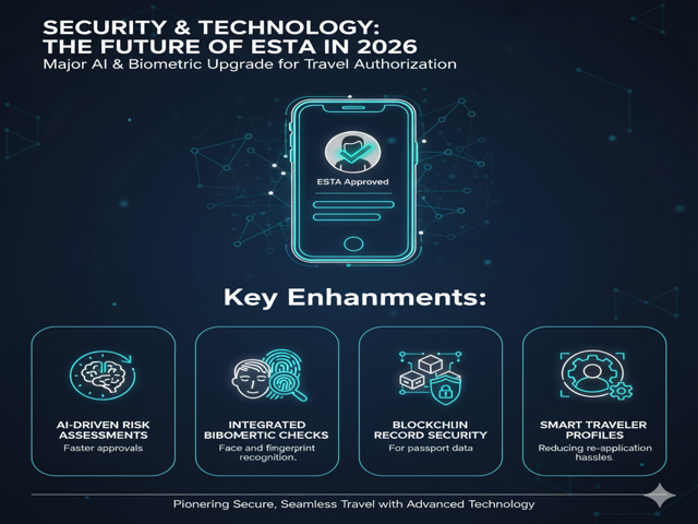 Security & Technology The Future of ESTA 2026