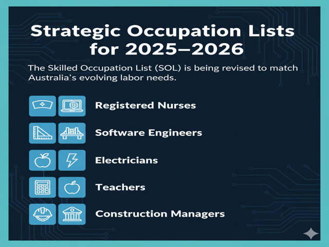 Strategic Occupation Lists 2025–2026