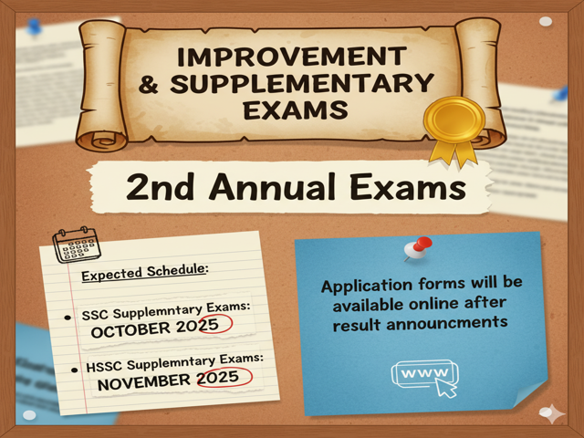 Supplementary Exams SSC and HSSC Result 2025