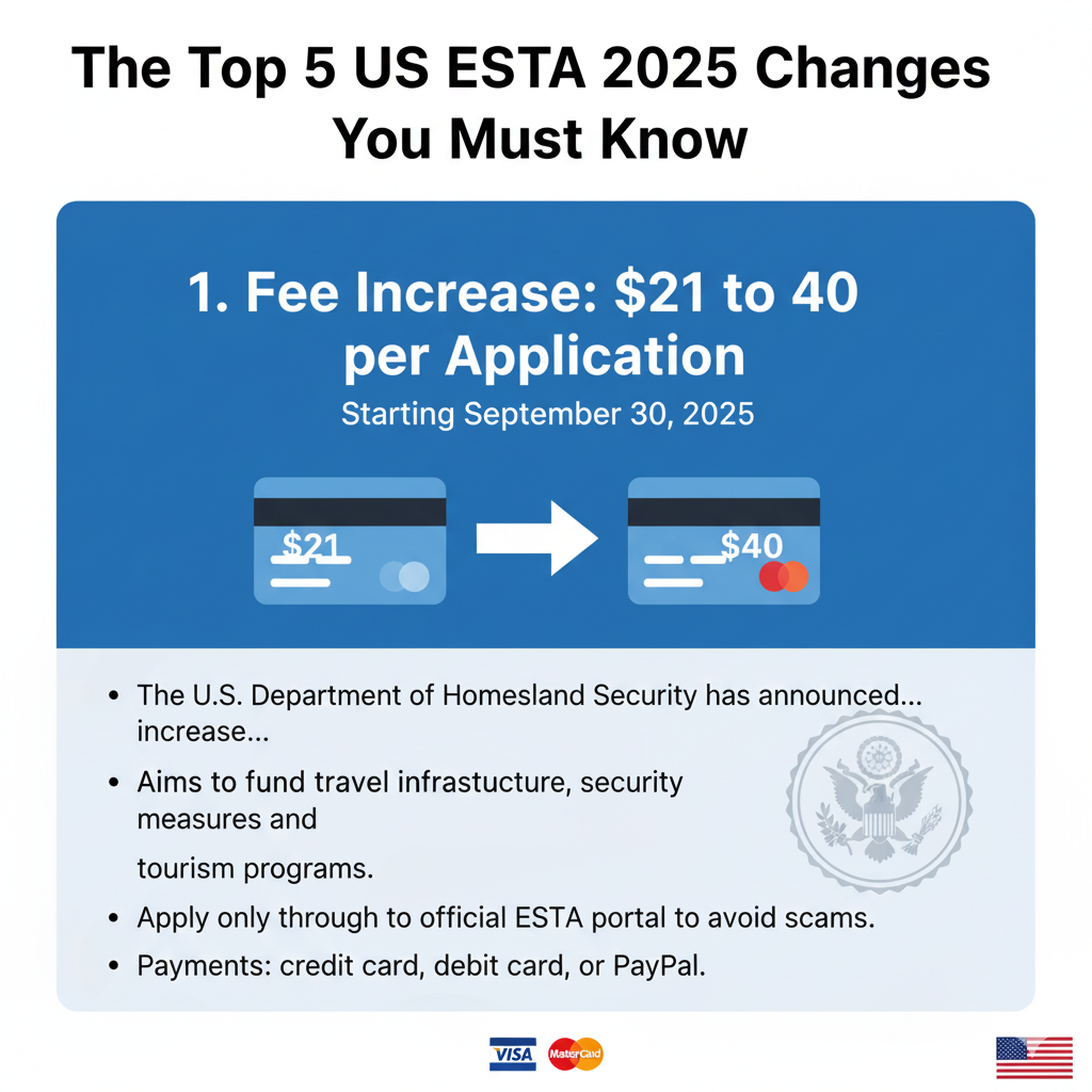The Top 5 US ESTA 2025 Changes