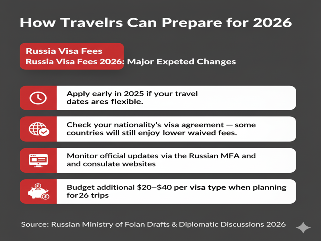 Travelers Can Prepare for Russia Visa Fees 2026