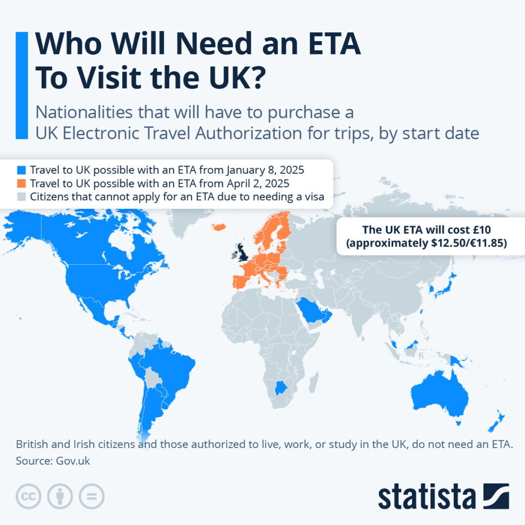 Traveler checking in at an airport counter after receiving UK ETA 2025 approval for entry to the UK