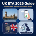 Infographic explaining the UK ETA 2025 travel authorization system for visitors entering the United Kingdom under the new digital entry rules