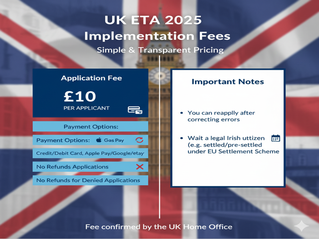 UK ETA 2025 Implementation Fees