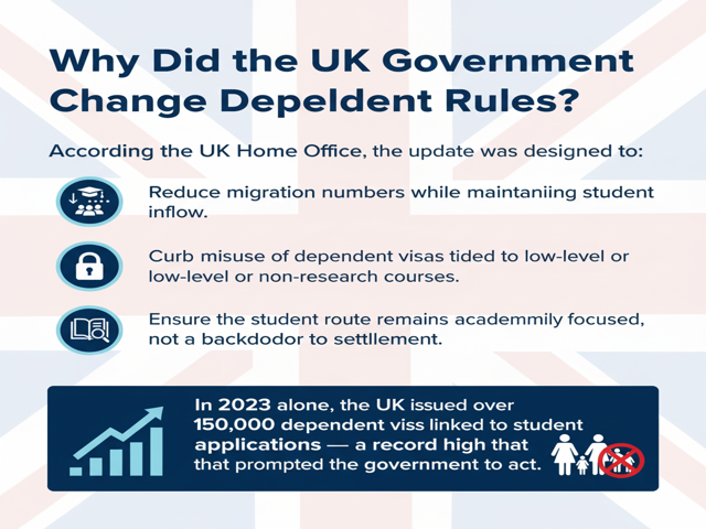 UK Government Change Dependent Rules