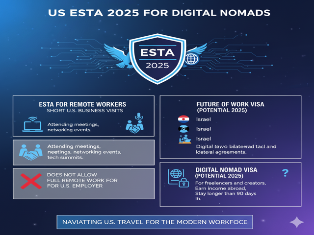US ESTA 2025 for Digital Nomads