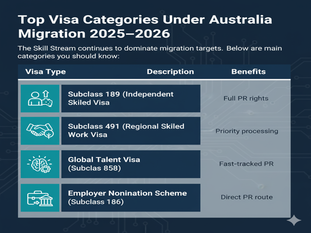 Visa Categories Under Australia Migration 2025–2026