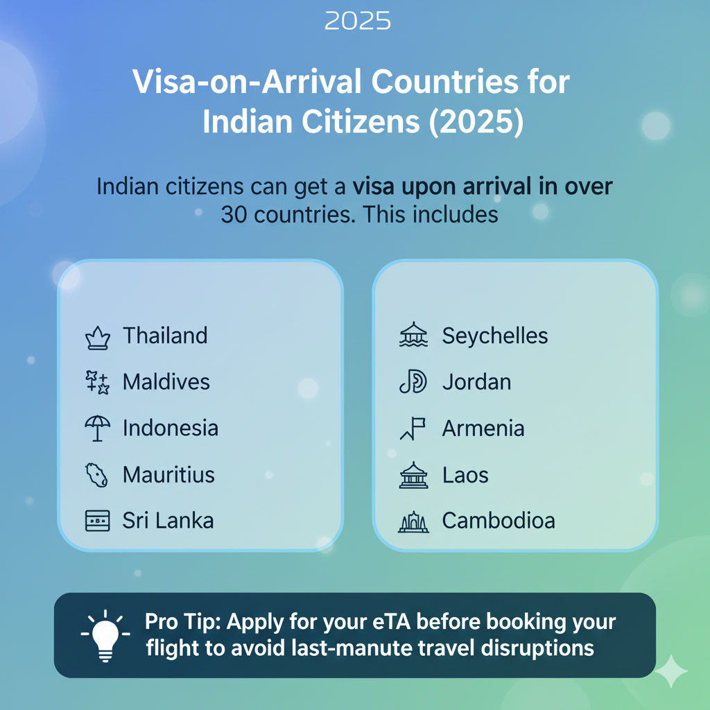 Visa-on-Arrival Countries for Indian Citizens 2025