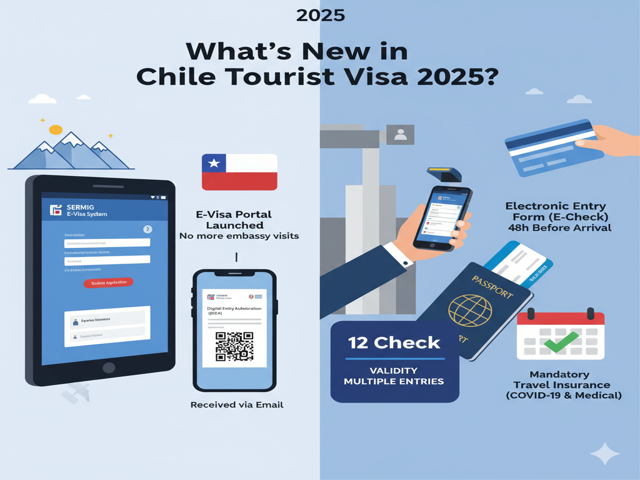 What’s New in Chile Tourist Visa 2025