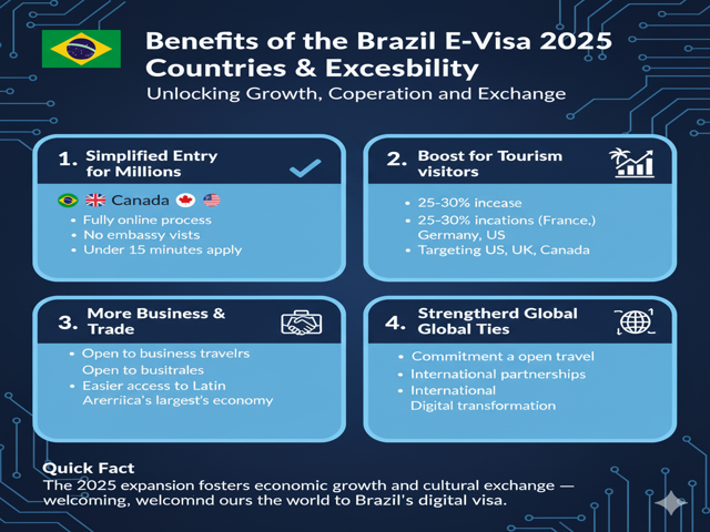benefits of the Brazil E-Visa 2025
