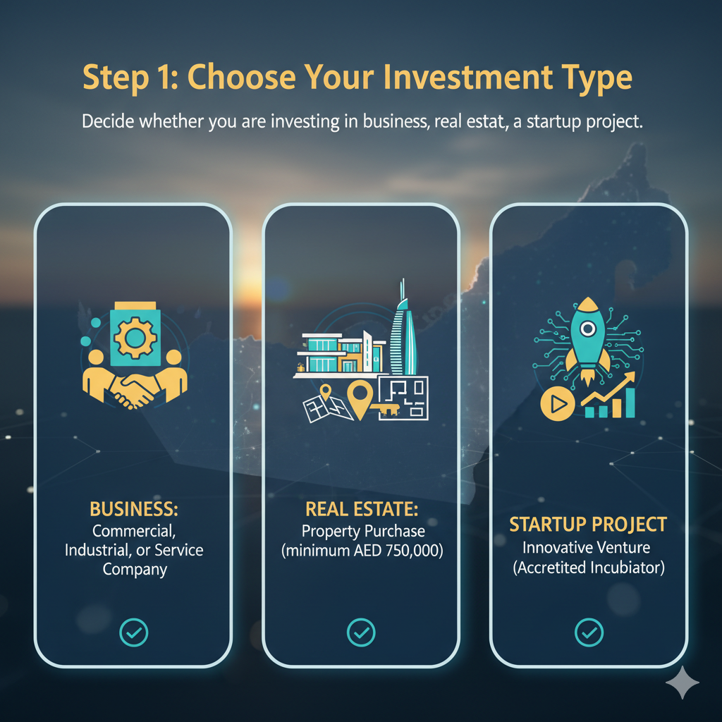 business, real estate, or a startup project