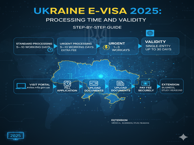 processing time and validity for the Ukraine e-visa