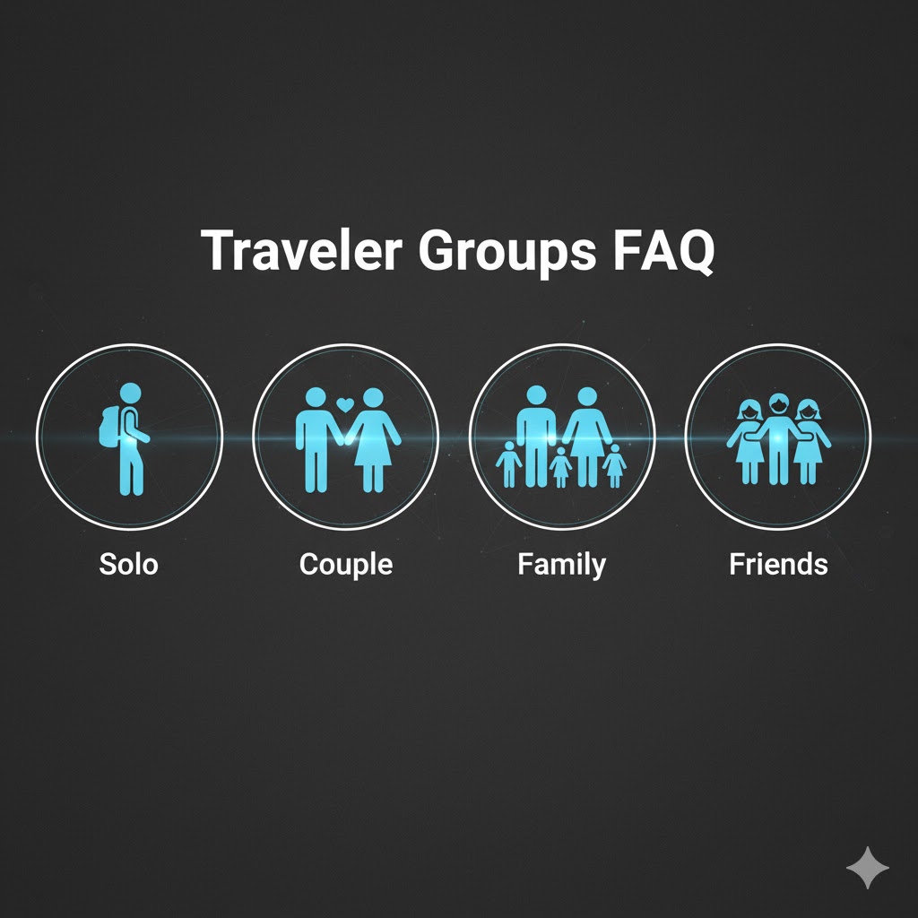 traveler FAQ icons representing solo, couple, family, and friends groups