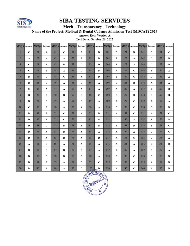 𝐏𝐌𝐃𝐂 𝐒𝐈𝐍𝐃𝐇 𝐌𝐃𝐂𝐀𝐓 Result 𝟐𝟎𝟐𝟓 — 𝐎𝐟𝐟𝐢𝐜𝐢𝐚𝐥 𝐀𝐧𝐬𝐰𝐞𝐫 𝐊𝐞𝐲𝐬